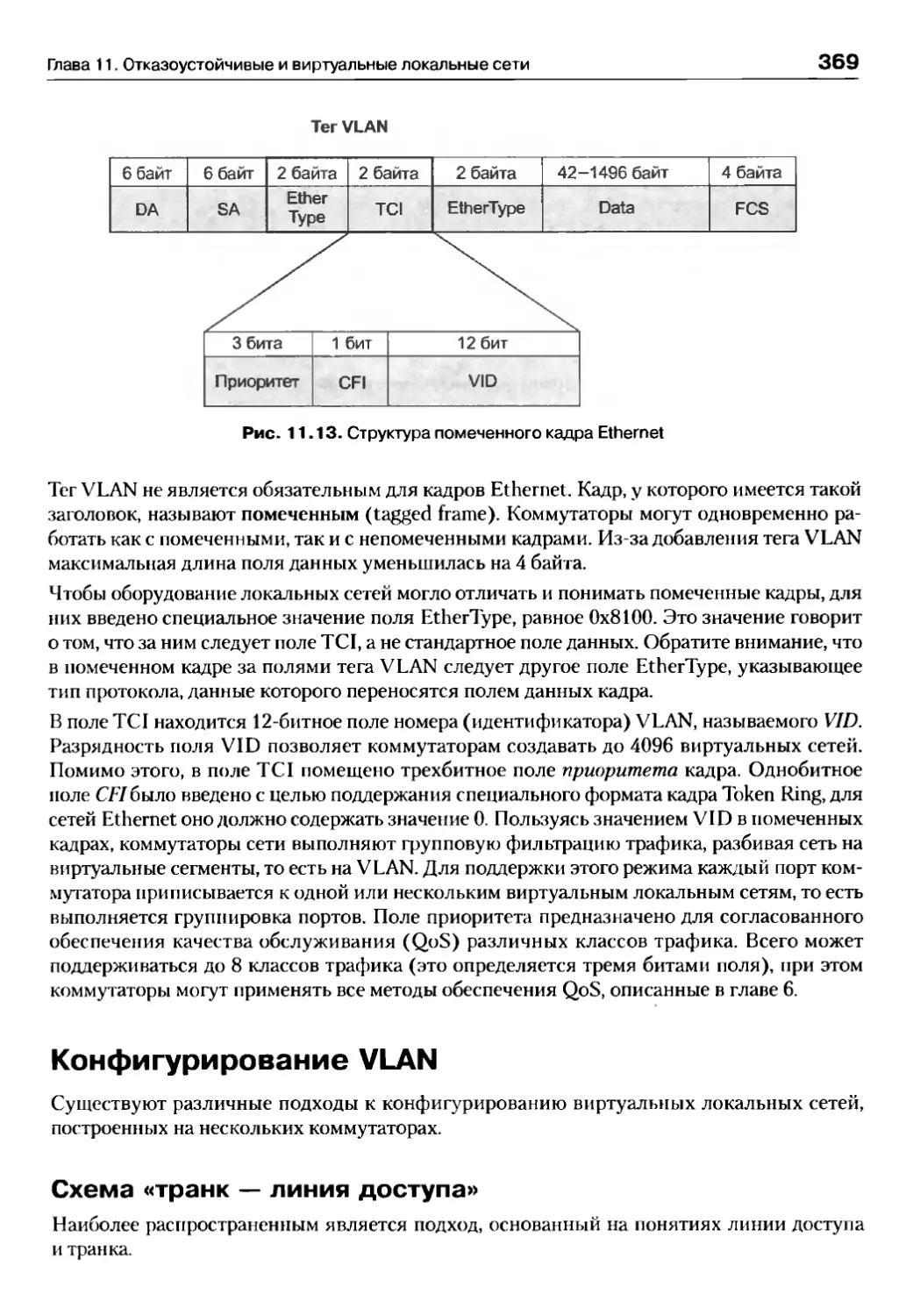 Конфигурирование VLAN