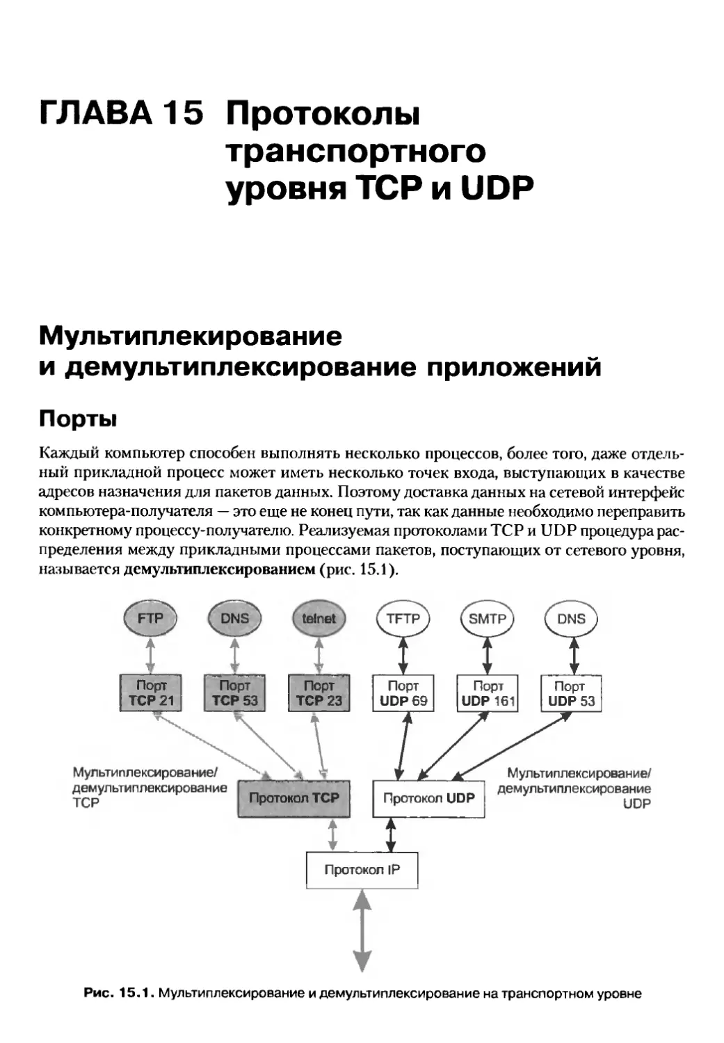 15. Протоколы транспортного уровня TCP и UDP