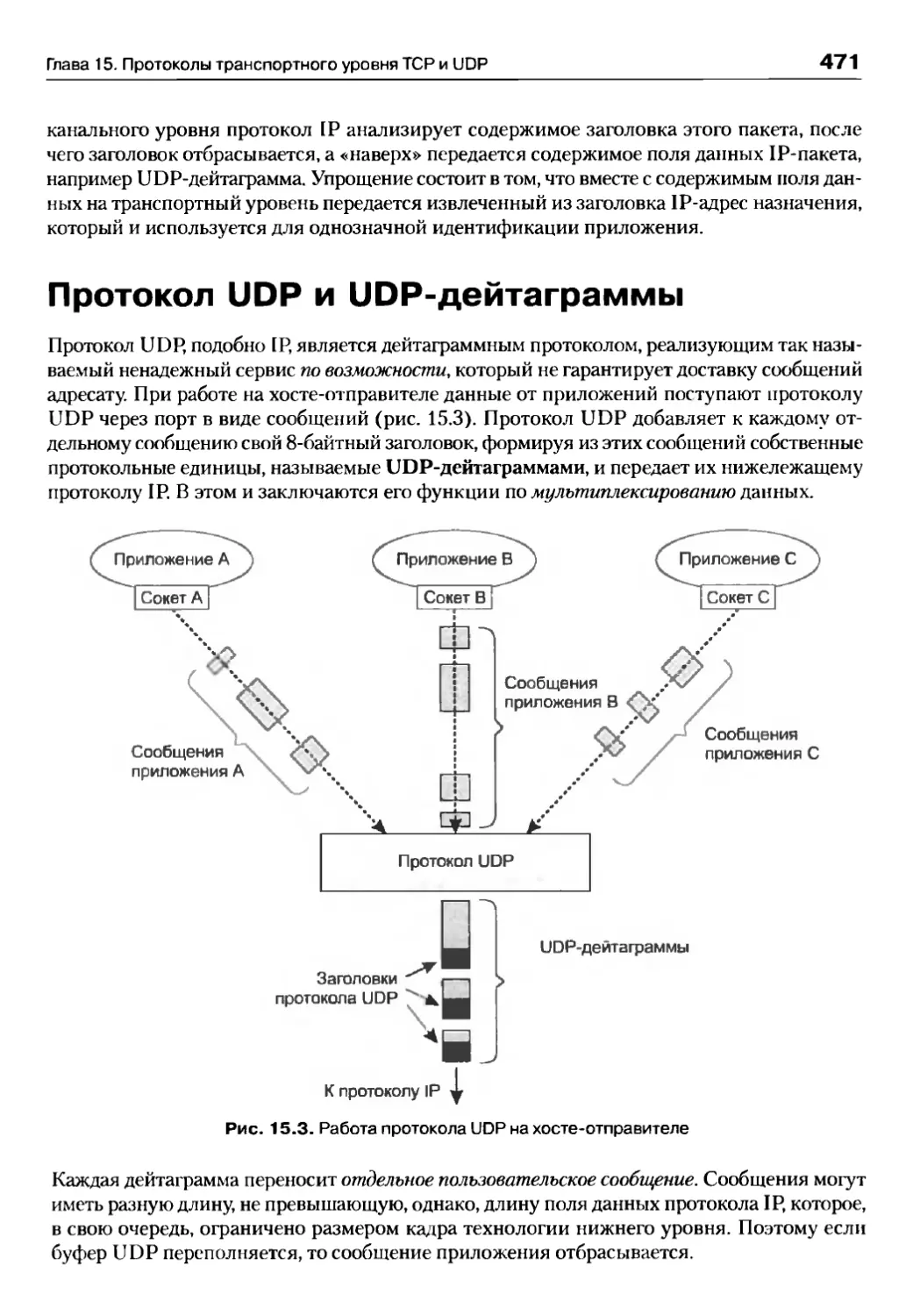 Протокол UDP и UDP-дейтаграммы