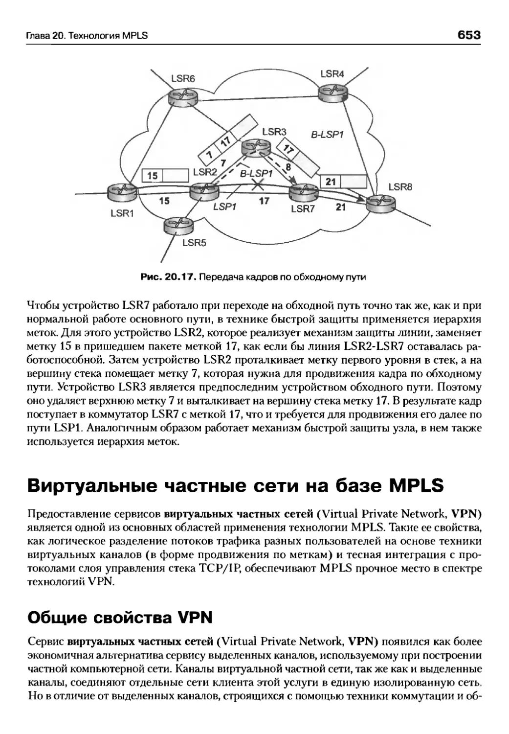 Виртуальные частные сети на базе MPLS