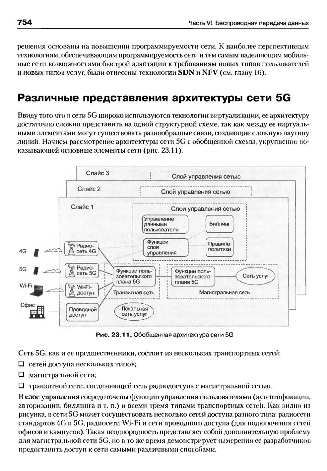 Различные представления архитектуры сети 5G