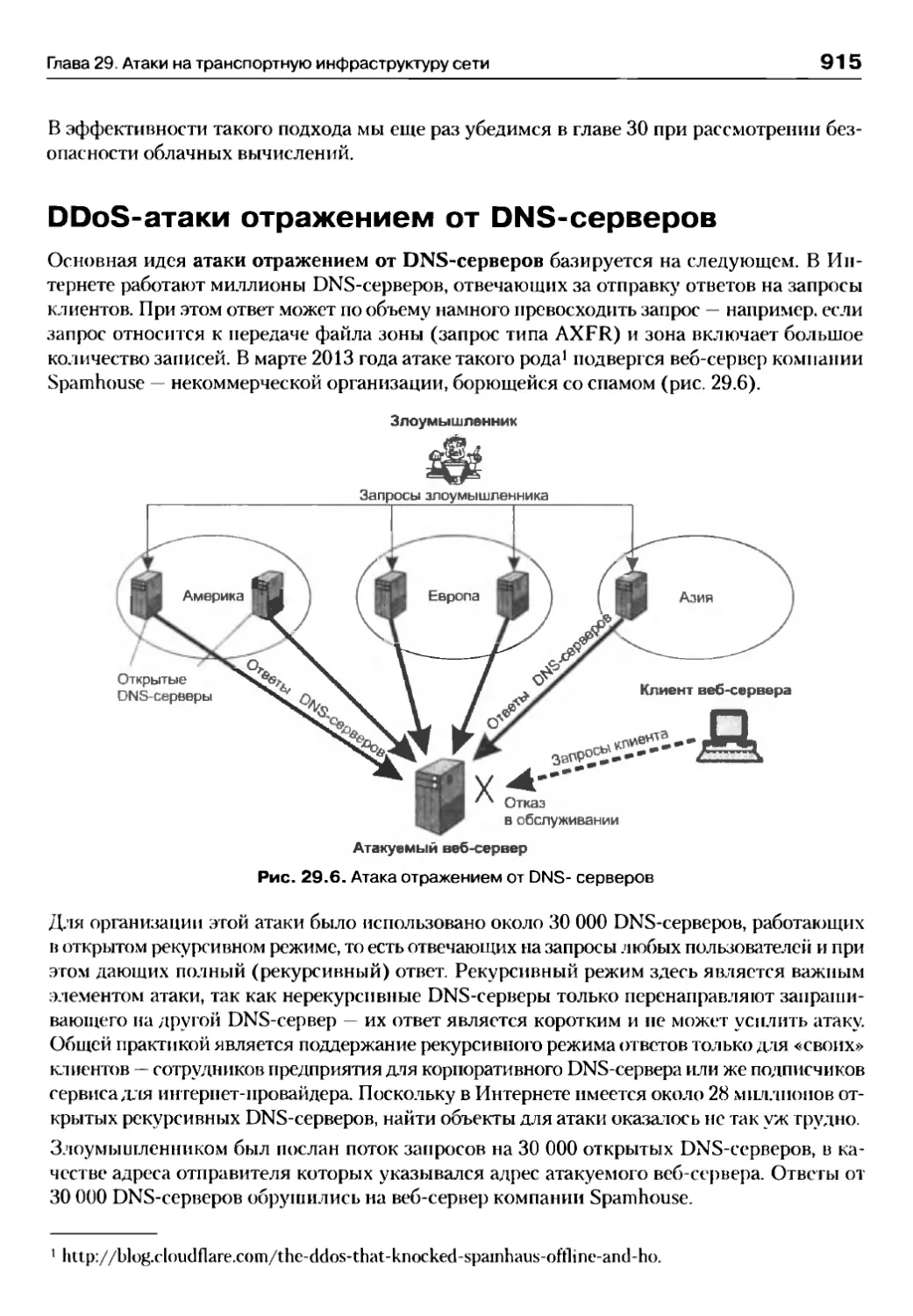DDoS-атаки отражением от DNS-серверов