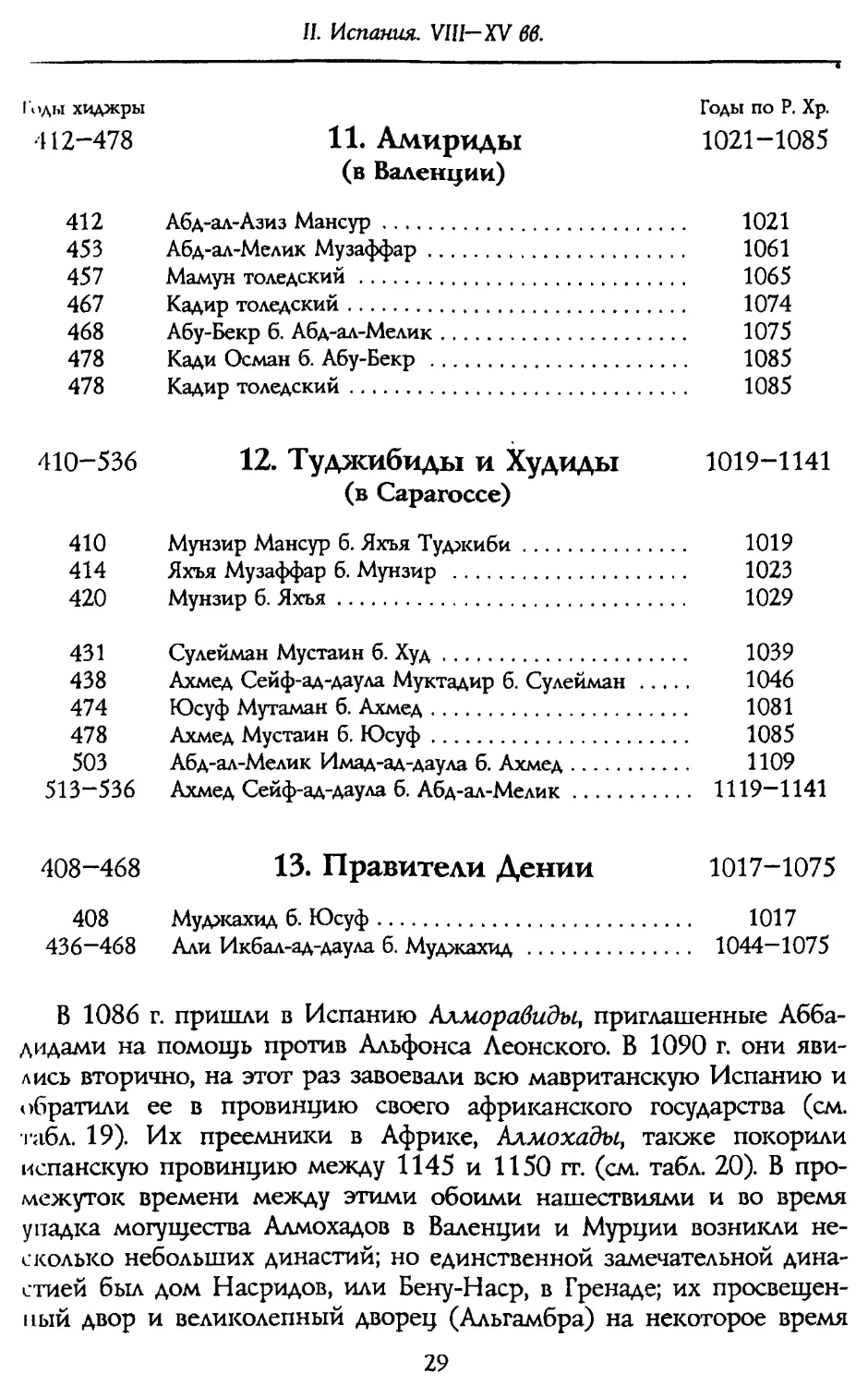 13. Правители Дении