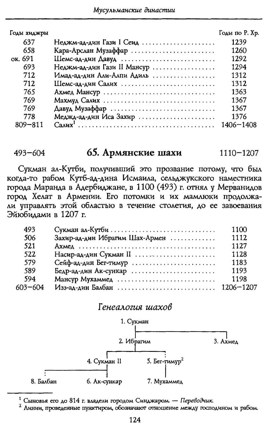 65. Армянские шахи