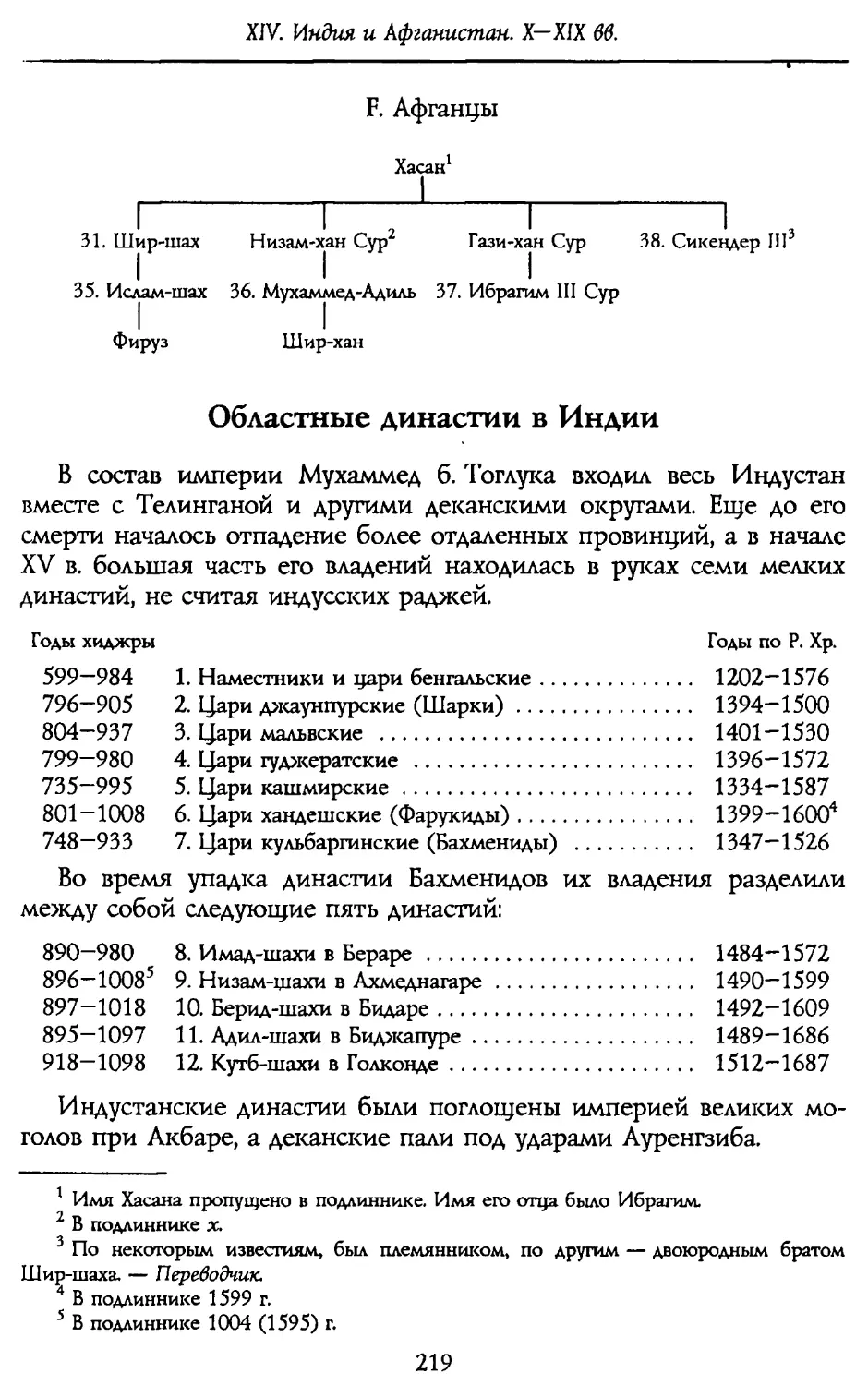 Областные династии Индии