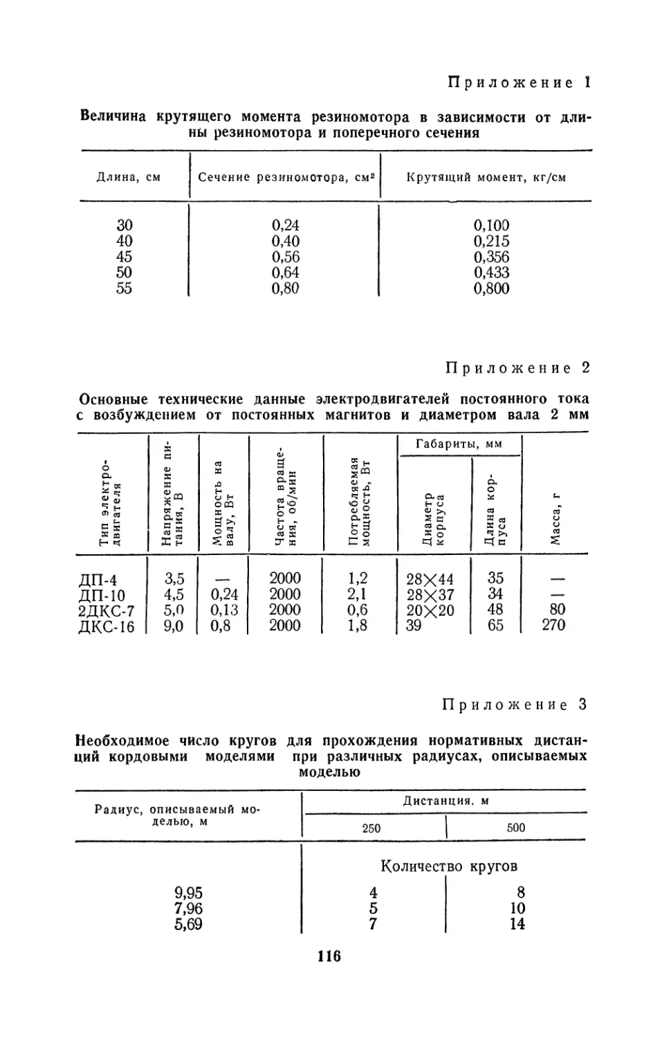 Приложения