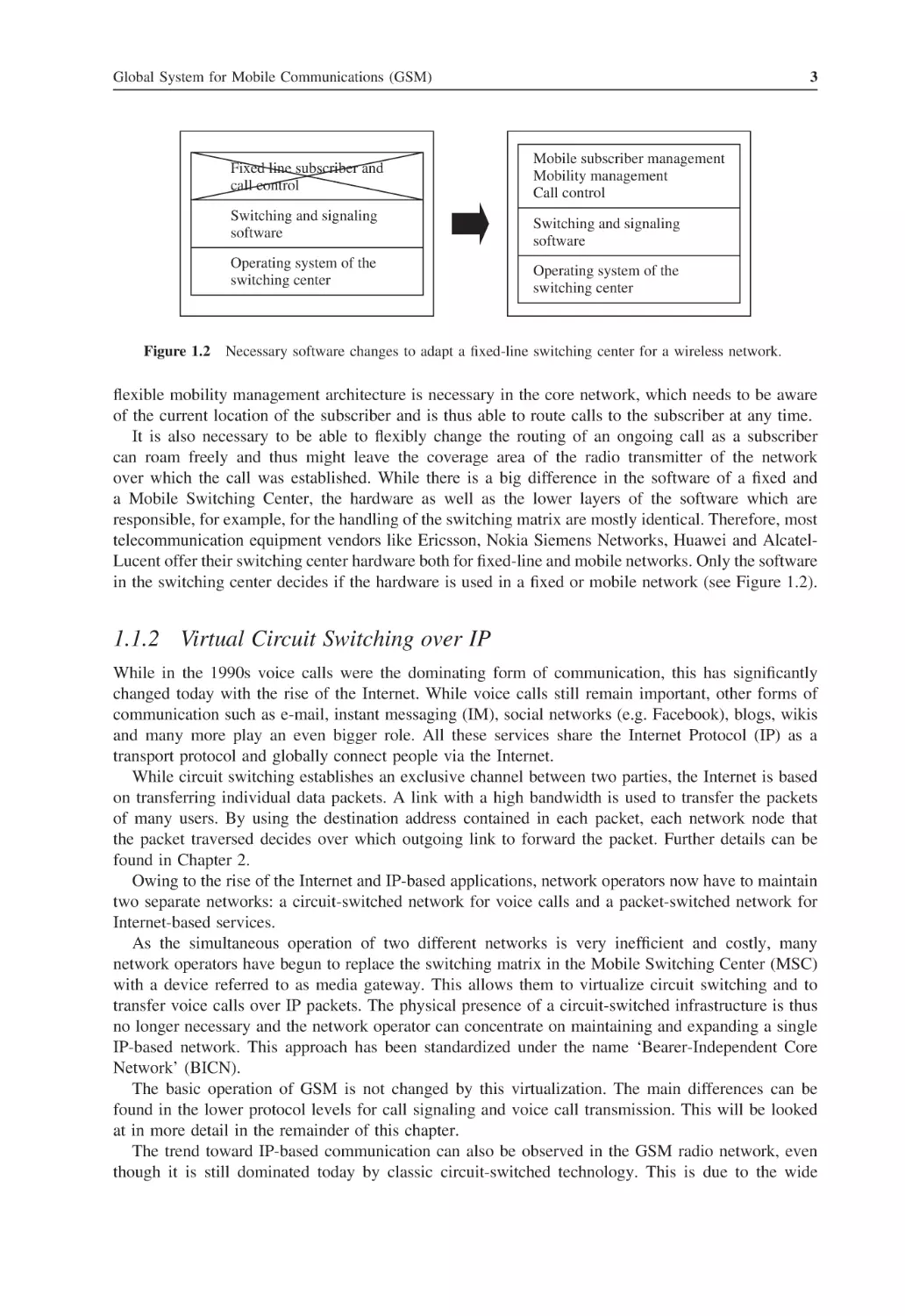 1.1.2 Virtual Circuit Switching over IP