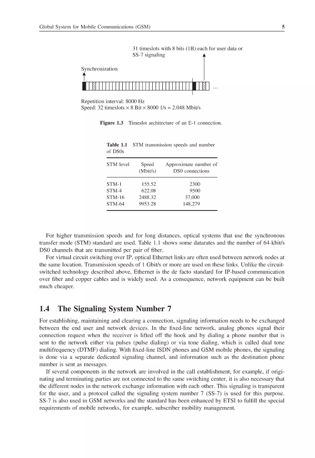 1.4 The Signaling System Number 7