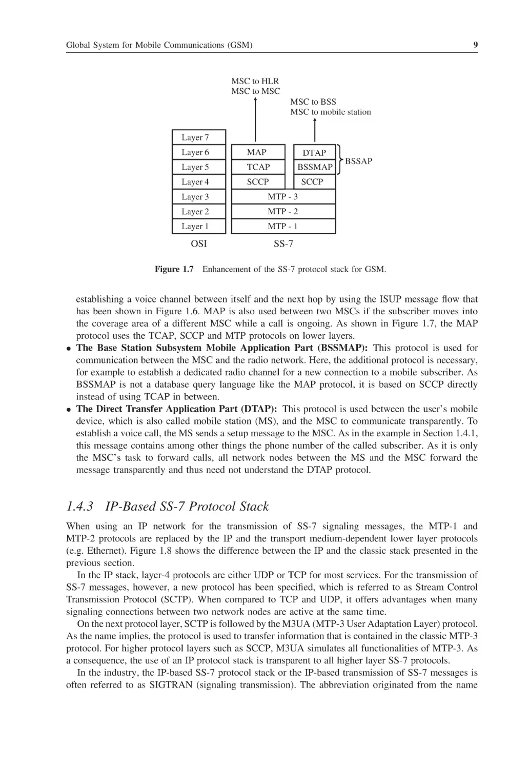 1.4.3 IP-Based SS-7 Protocol Stack