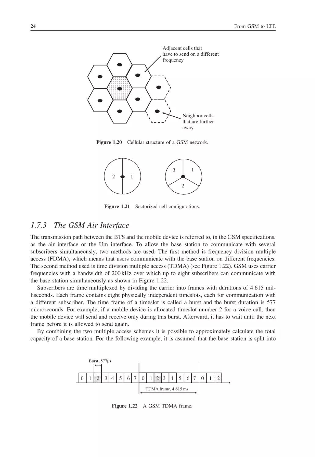 1.7.3 The GSM Air Interface