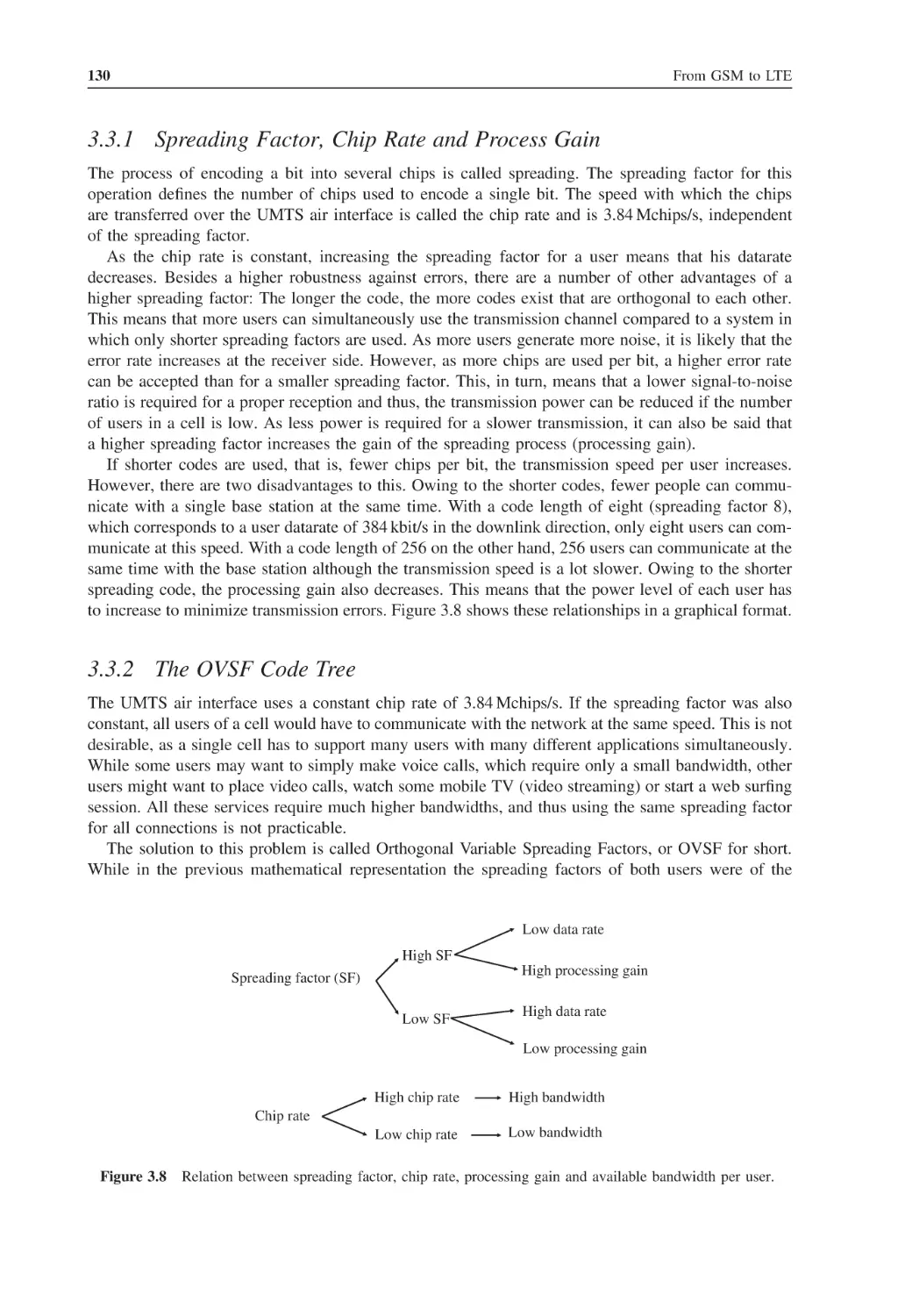 3.3.1 Spreading Factor, Chip Rate and Process Gain
3.3.2 The OVSF Code Tree