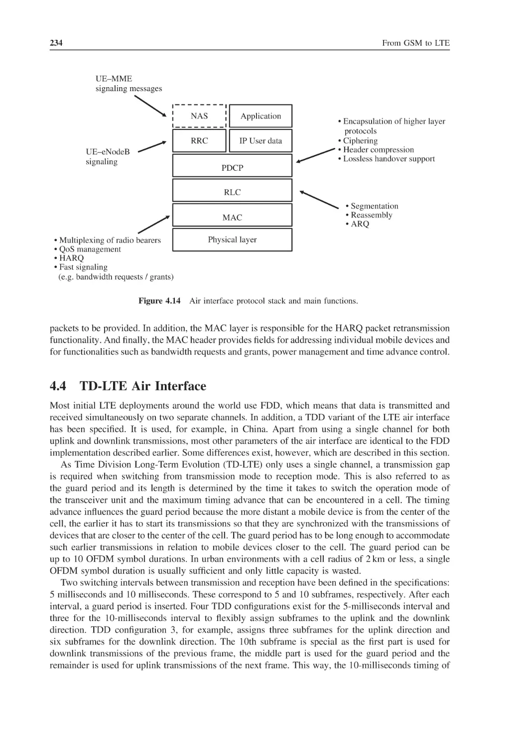 4.4 TD-LTE Air Interface