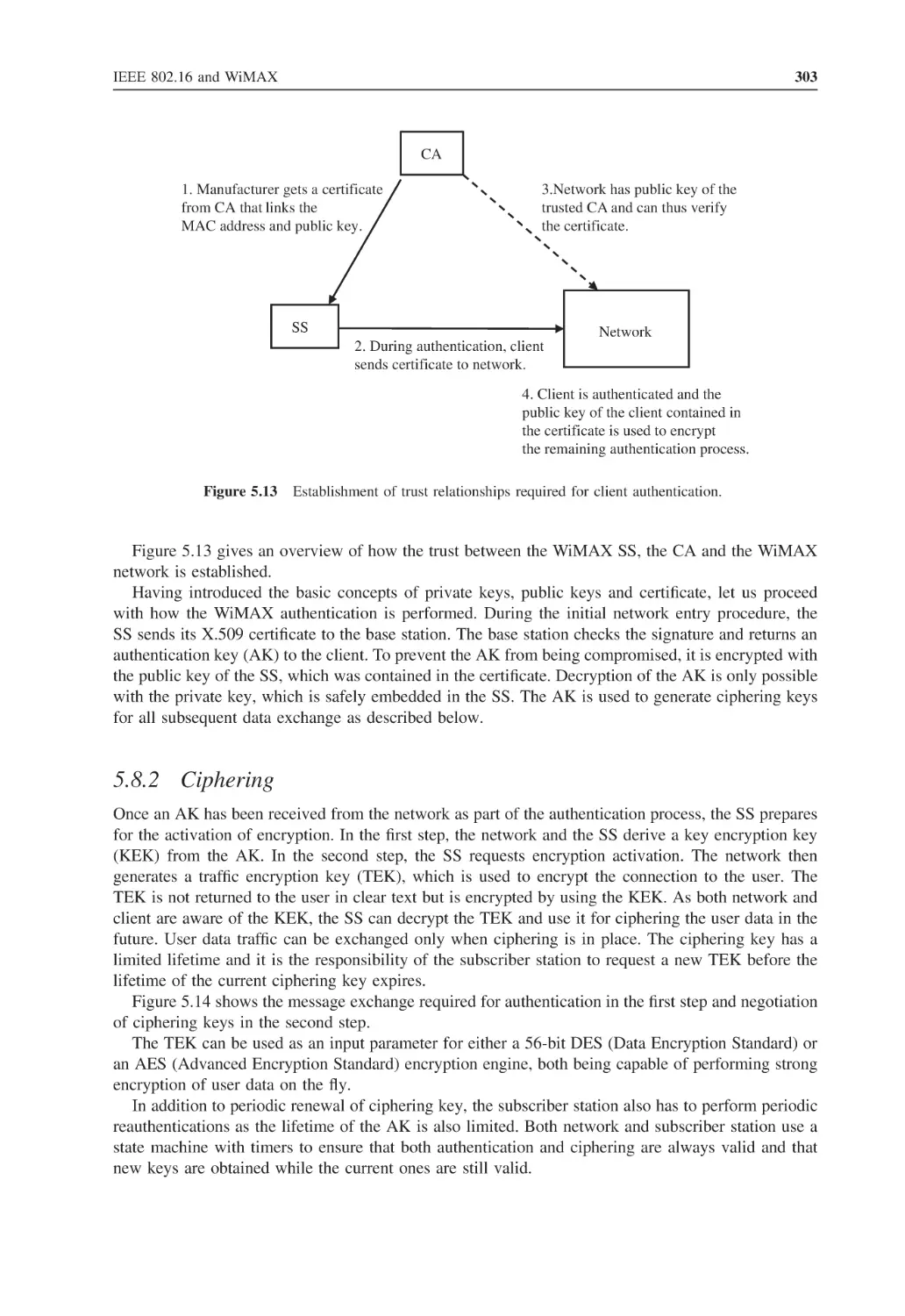 5.8.2 Ciphering