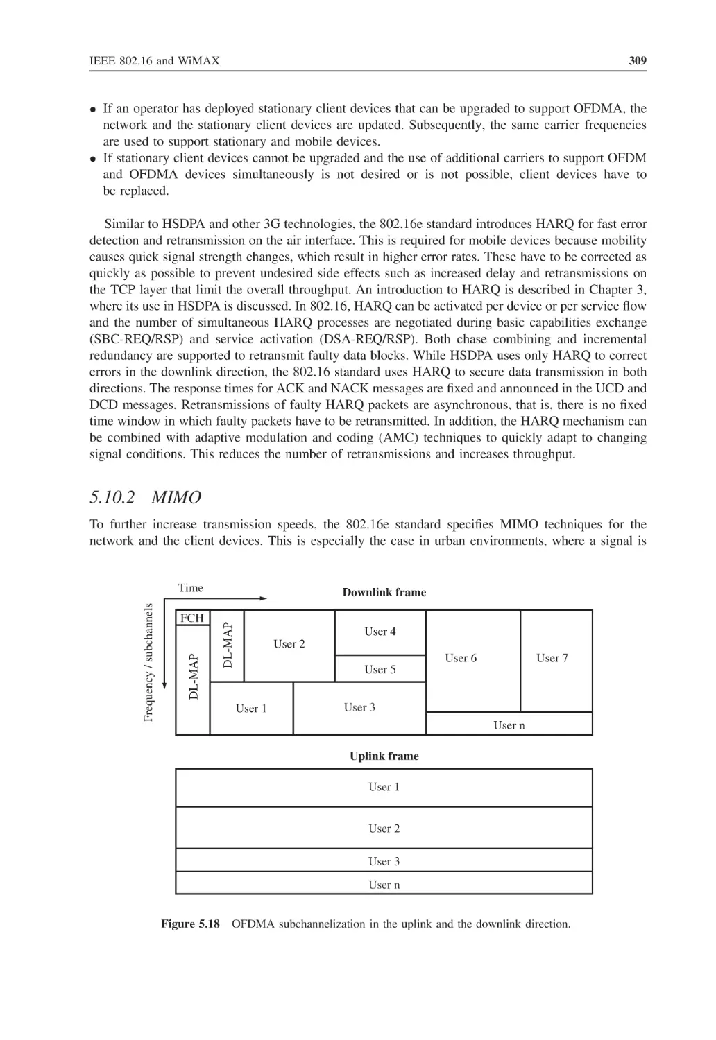 5.10.2 MIMO