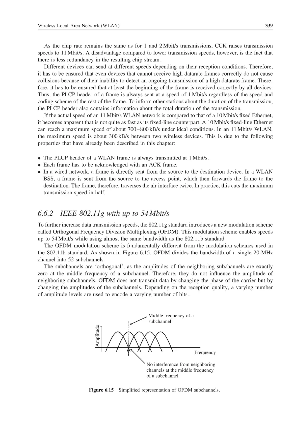 6.6.2 IEEE 802.11g with up to 54 Mbit/s