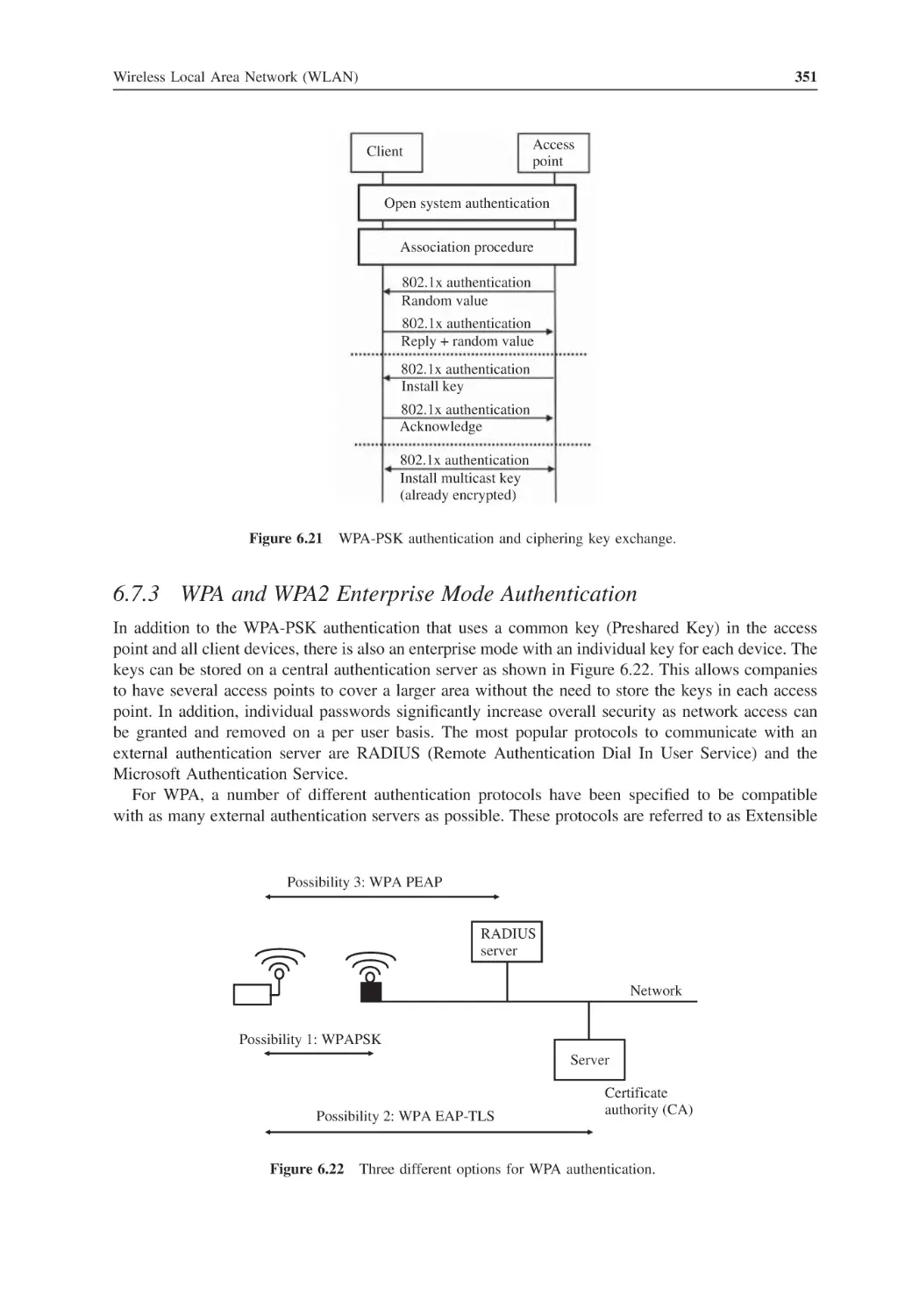 6.7.3 WPA and WPA2 Enterprise Mode Authentication