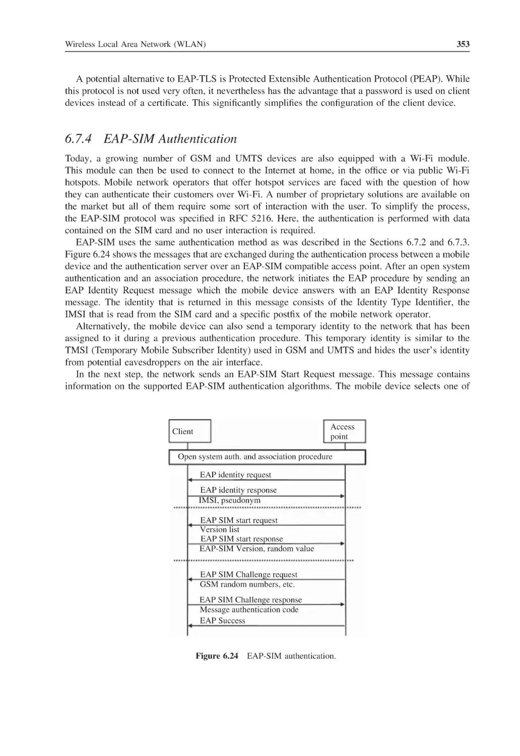 6.7.4 EAP-SIM Authentication