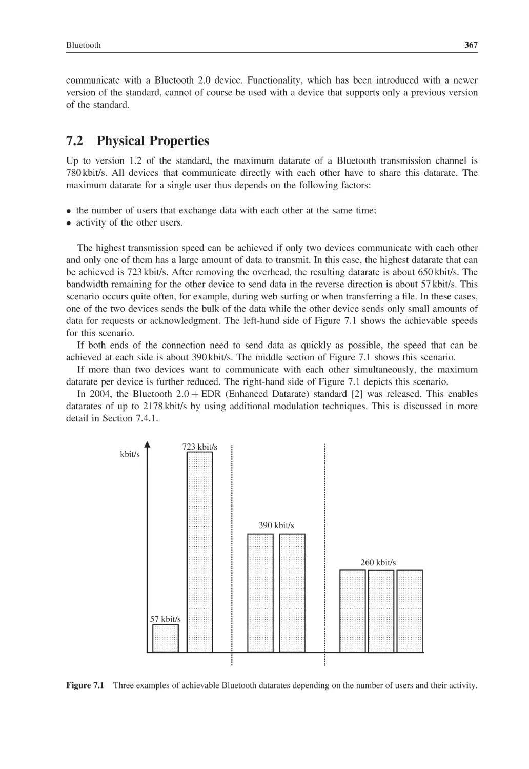 7.2 Physical Properties