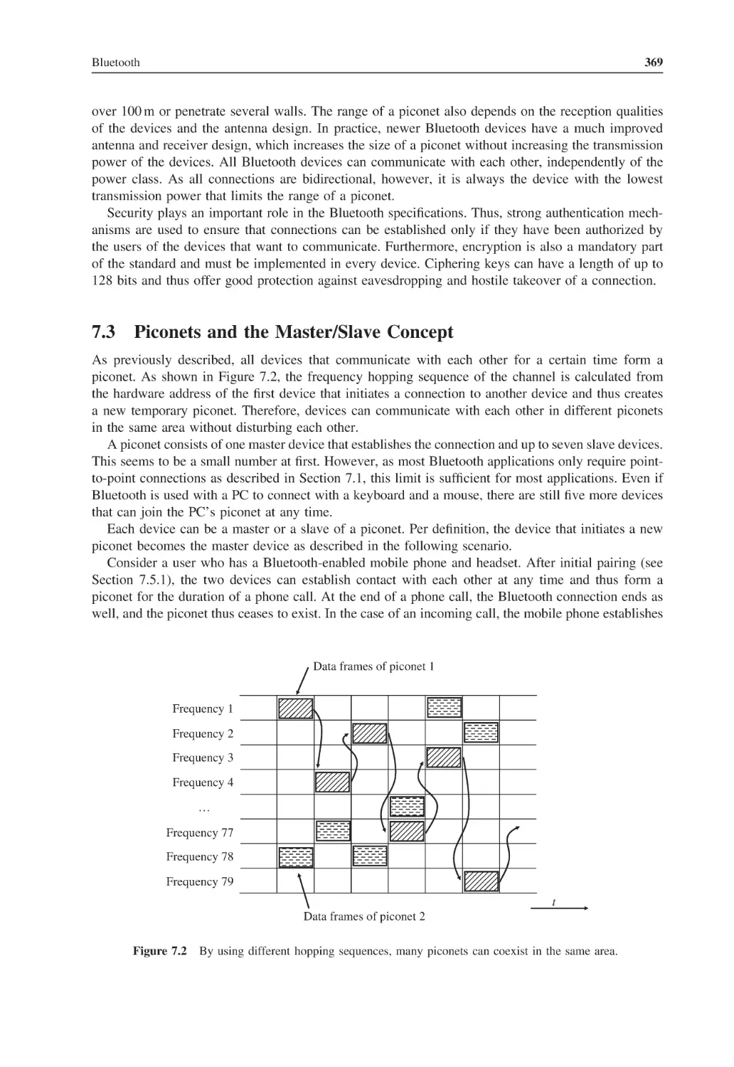 7.3 Piconets and the Master/Slave Concept