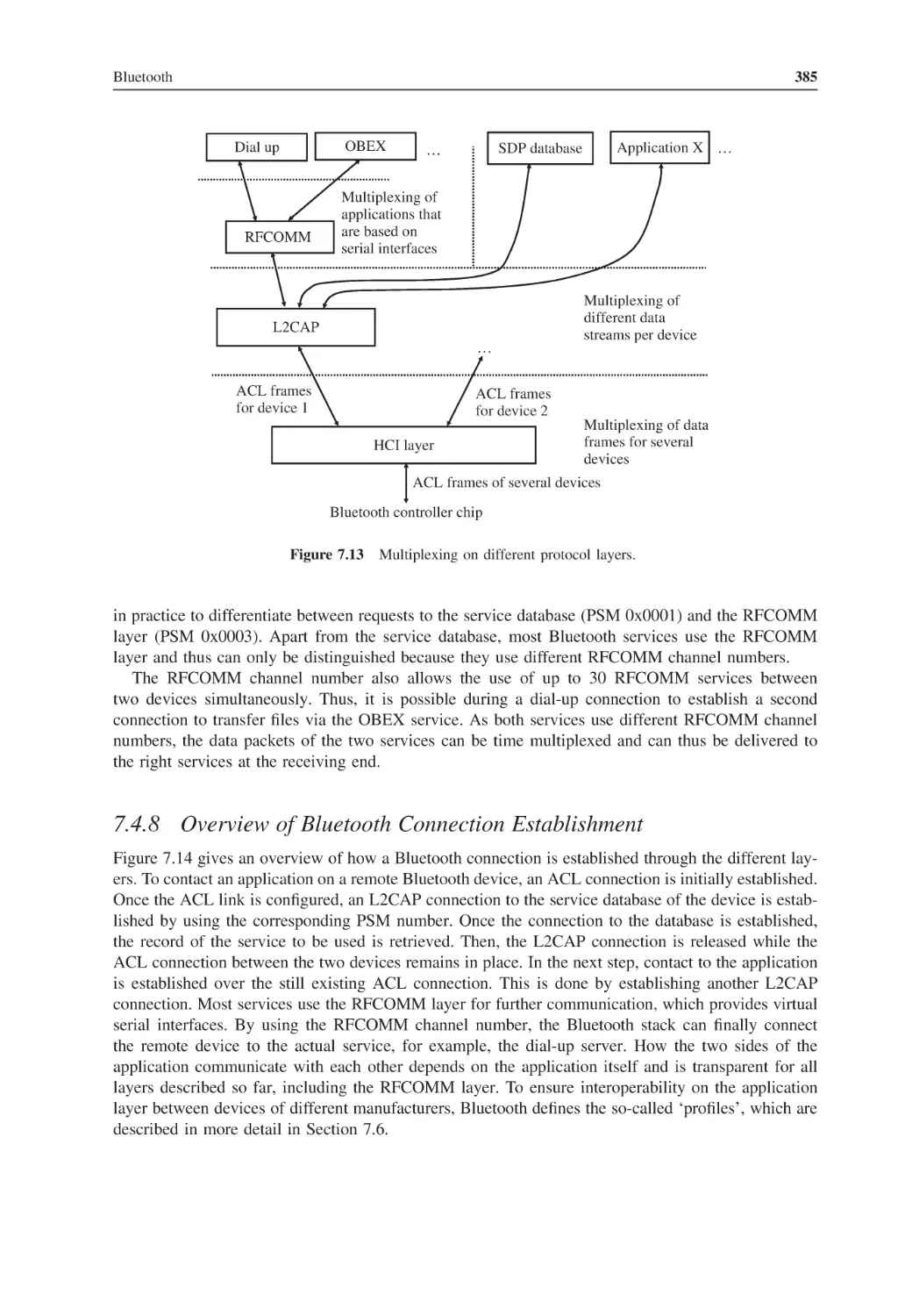 7.4.8 Overview of Bluetooth Connection Establishment
