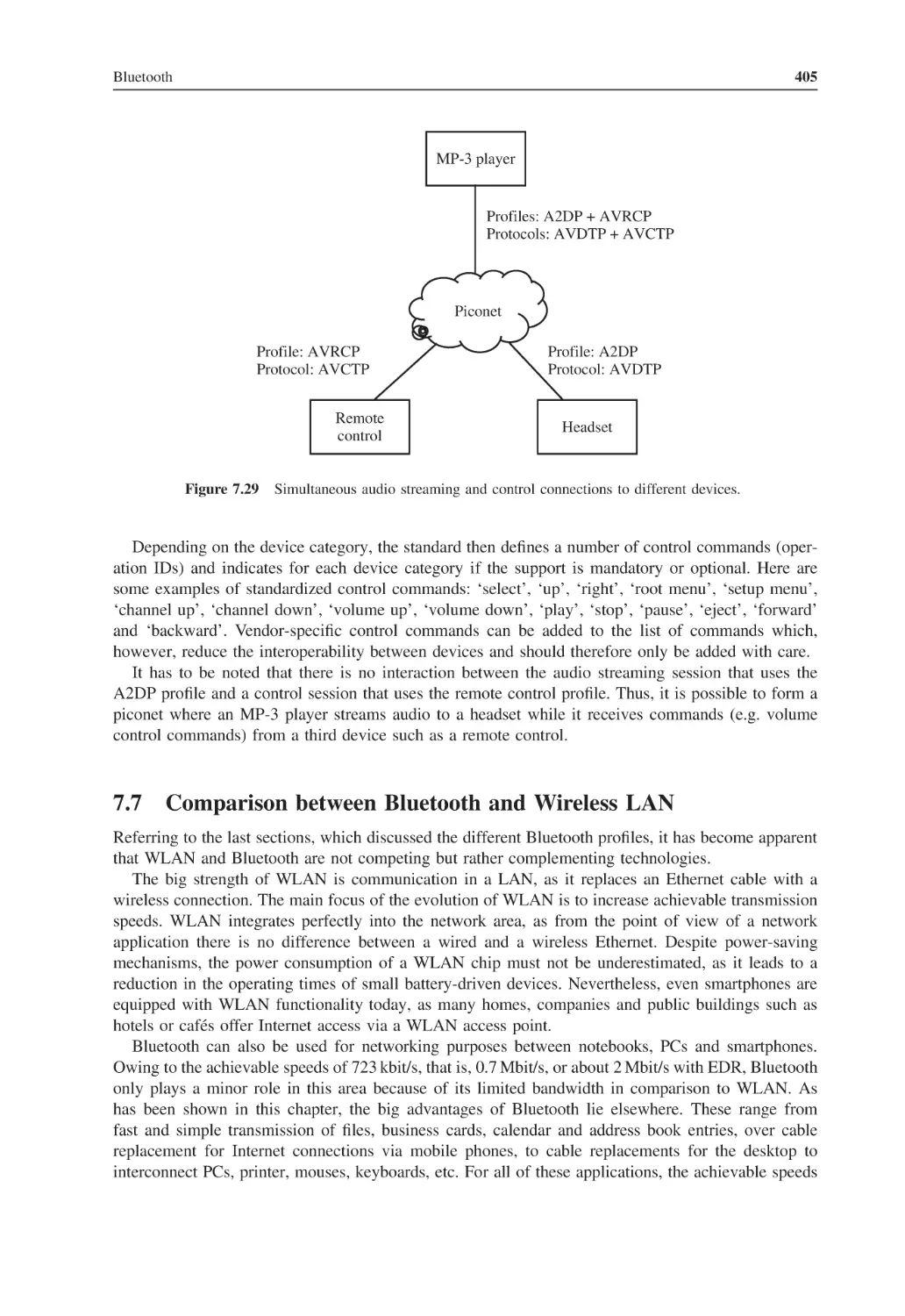 7.7 Comparison between Bluetooth and Wireless LAN