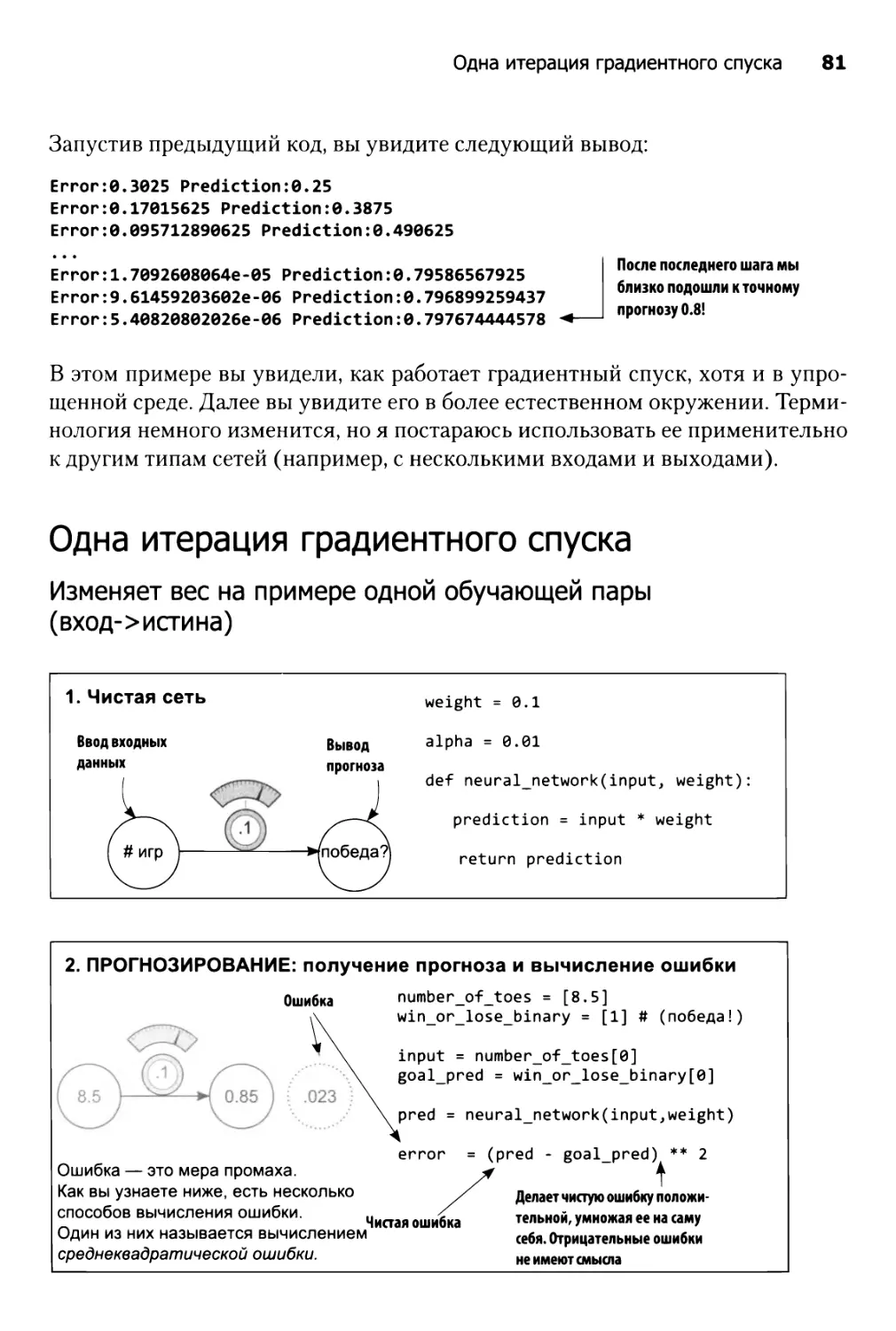 Одна итерация градиентного спуска