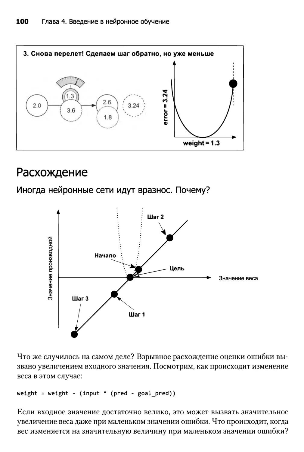 Расхождение