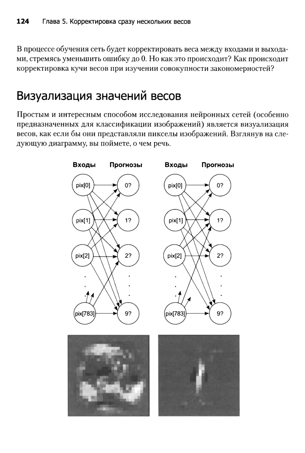 Визуализация значений весов