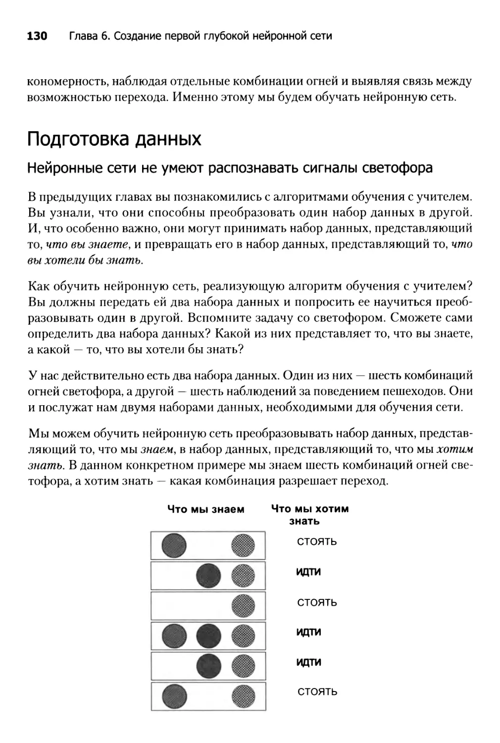 Подготовка данных