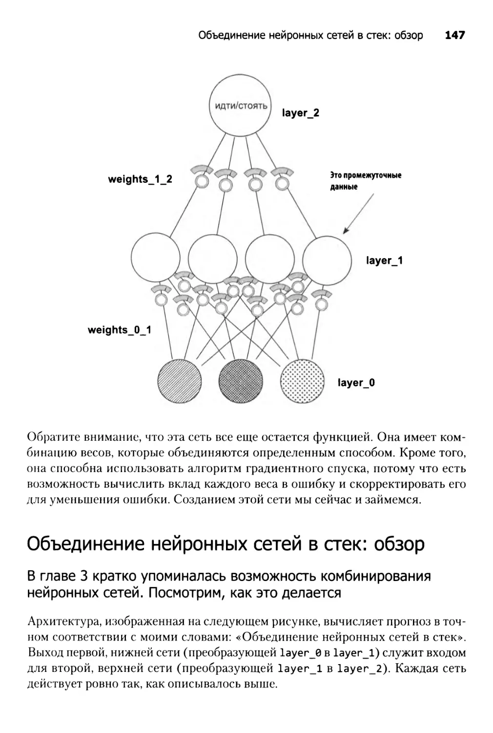 Объединение нейронных сетей в стек