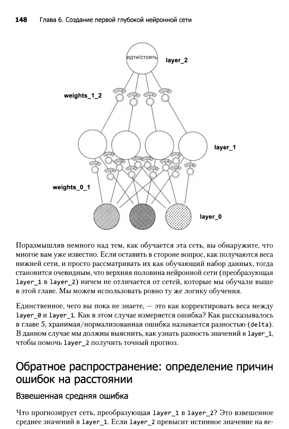 Обратное распространение