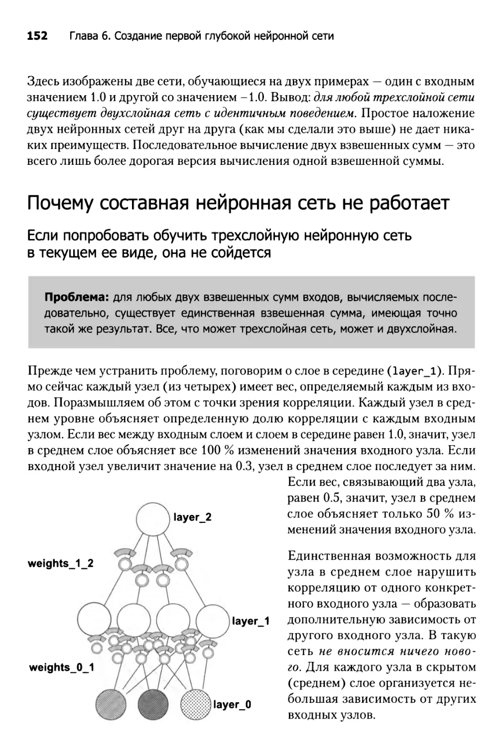 Почему составная нейронная сеть не работает