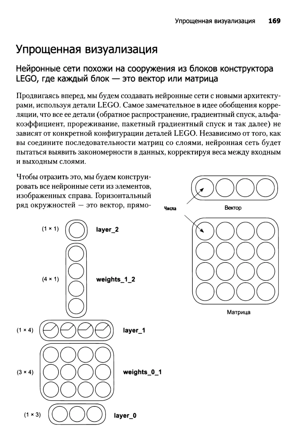 Упрощенная визуализация