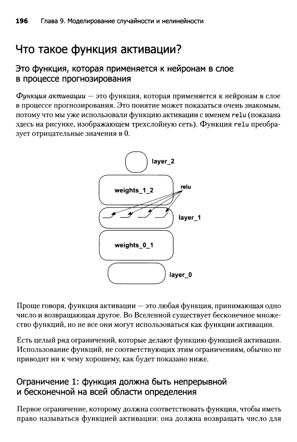 Что такое функция активации?