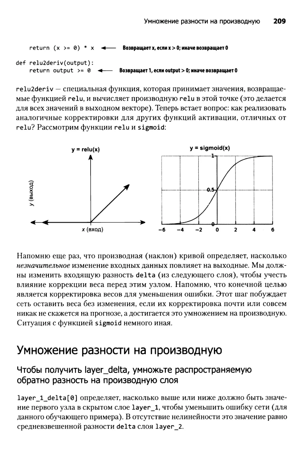 Умножение разности на производную