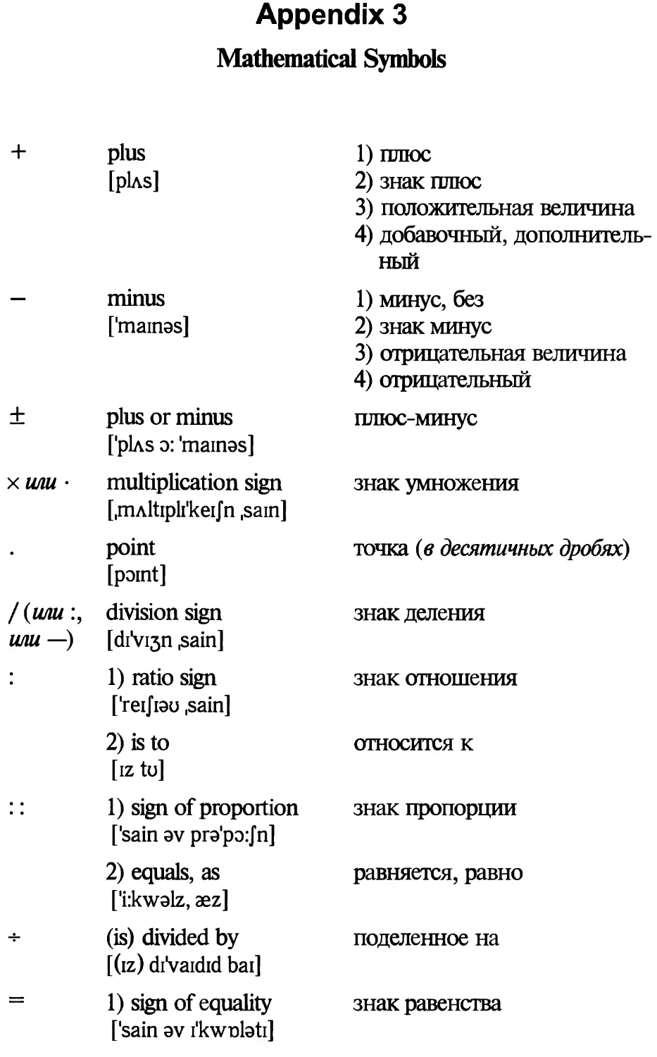 Appendix 3. Mathematical Symbols