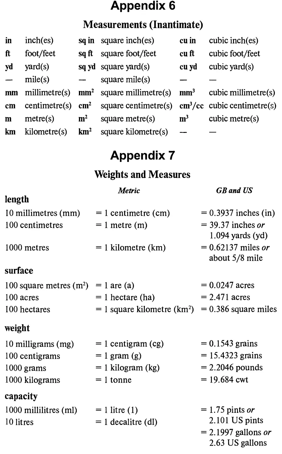 Appendix 7. Weights and Measures