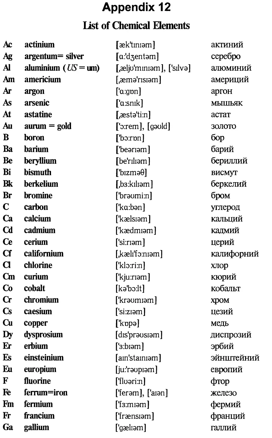 Appendix 12. List of Chemical Elements