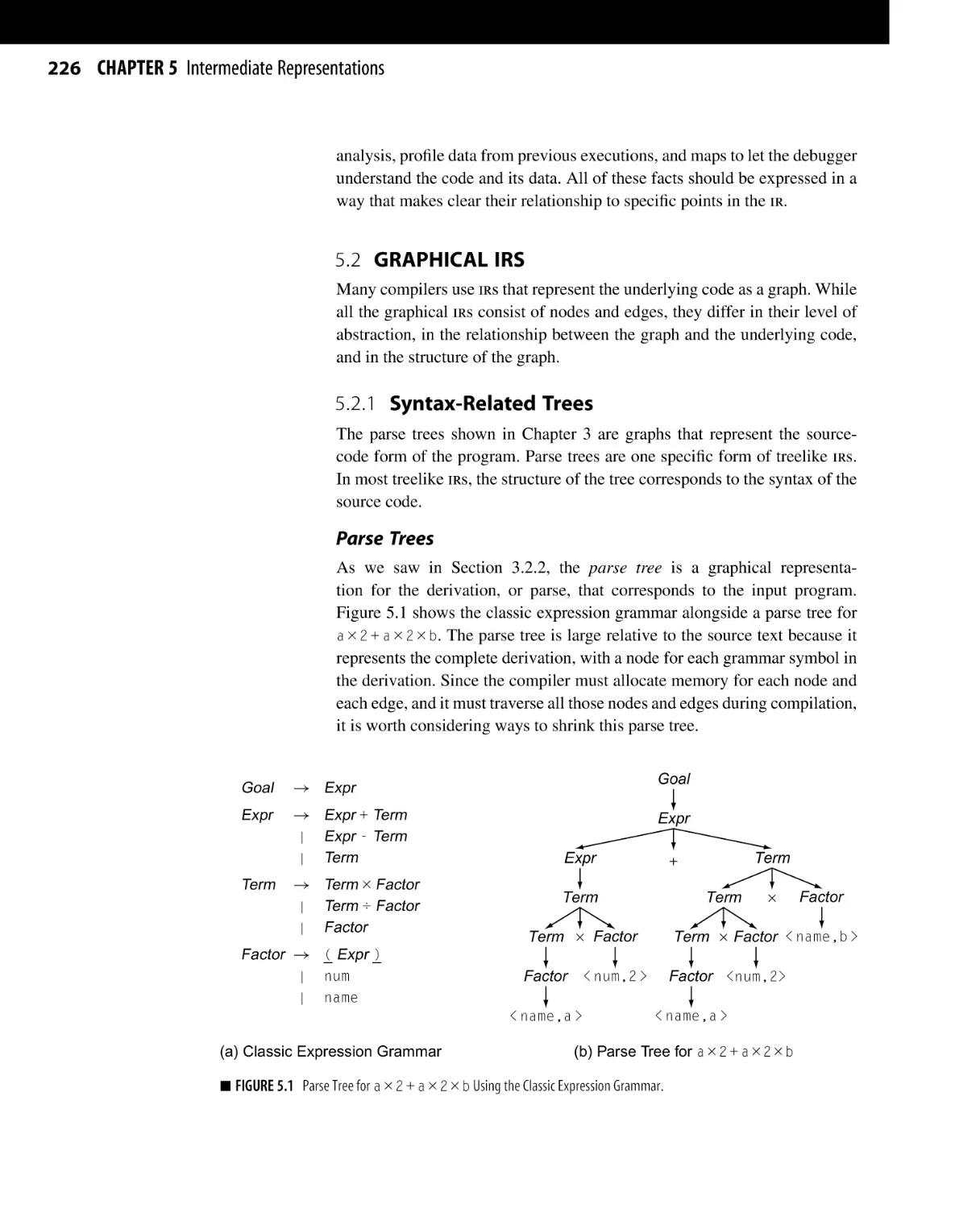 5.2 Graphical IRs