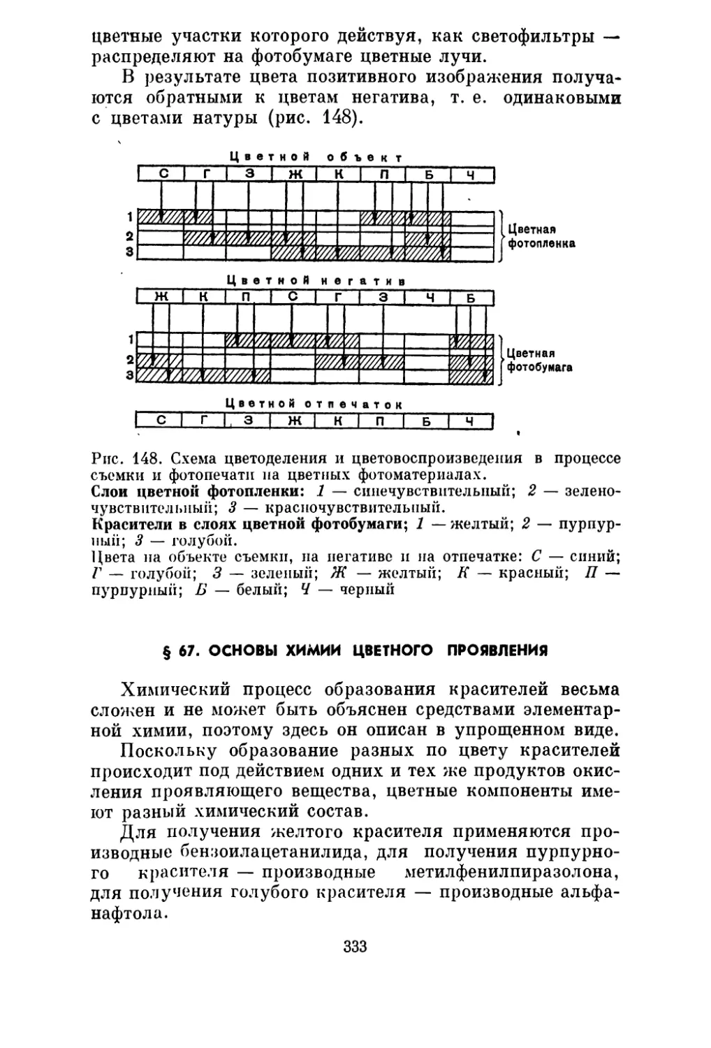 § 67. Основы химии цветного проявления