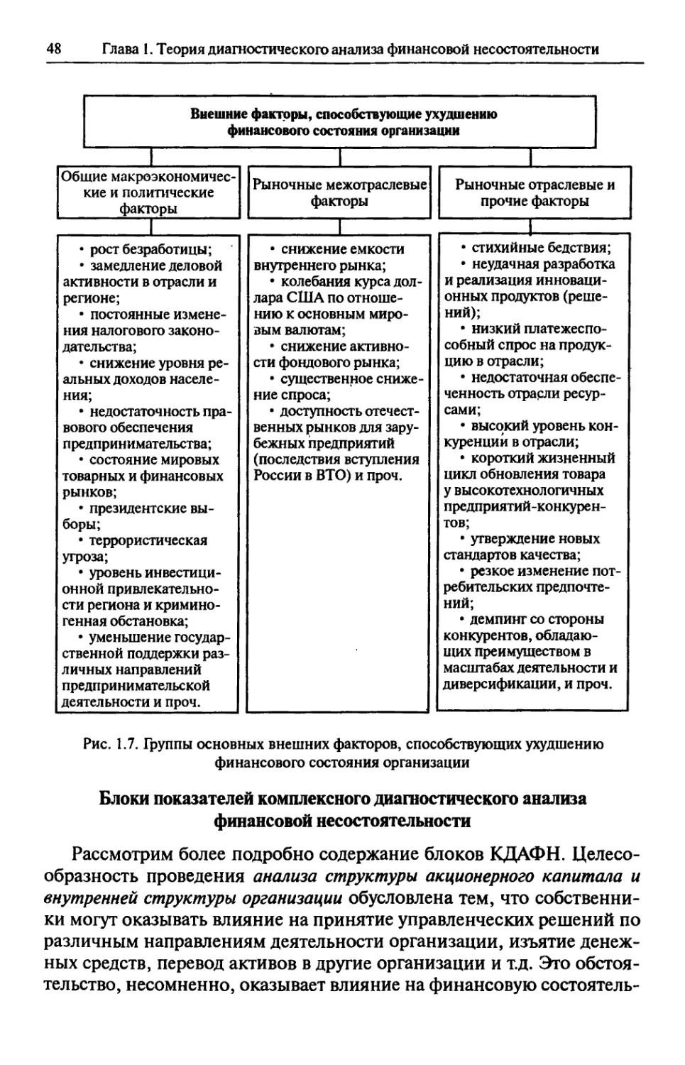 Блоки показателей комплексного диагностического анализа финансовой несостоятельности