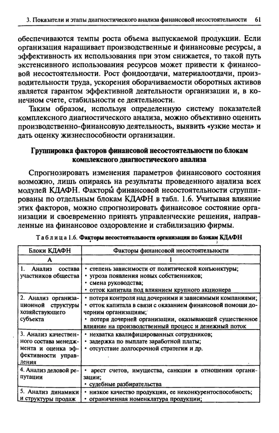 Группировка факторов финансовой несостоятельности по блокам комплексного диагностического анализа