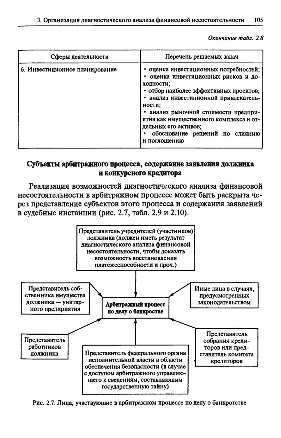 Субъекты арбитражного процесса, содержание заявления должника и конкурсного кредитора