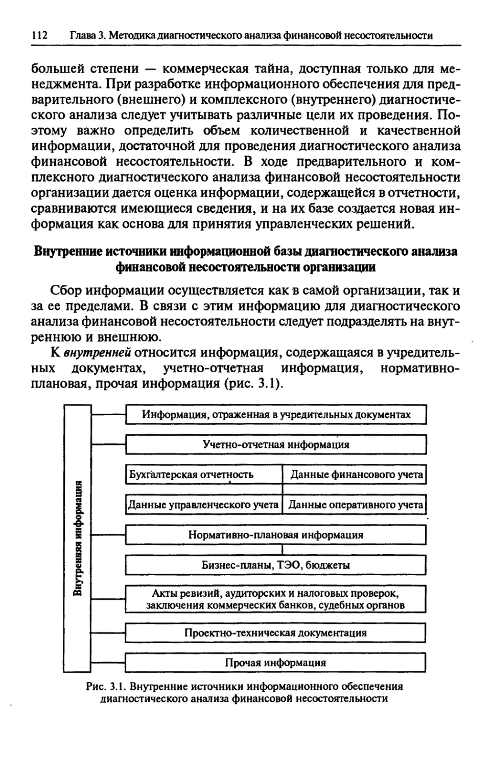 Внутренние источники информационной базы диагностического анализа финансовой несостоятельности организации