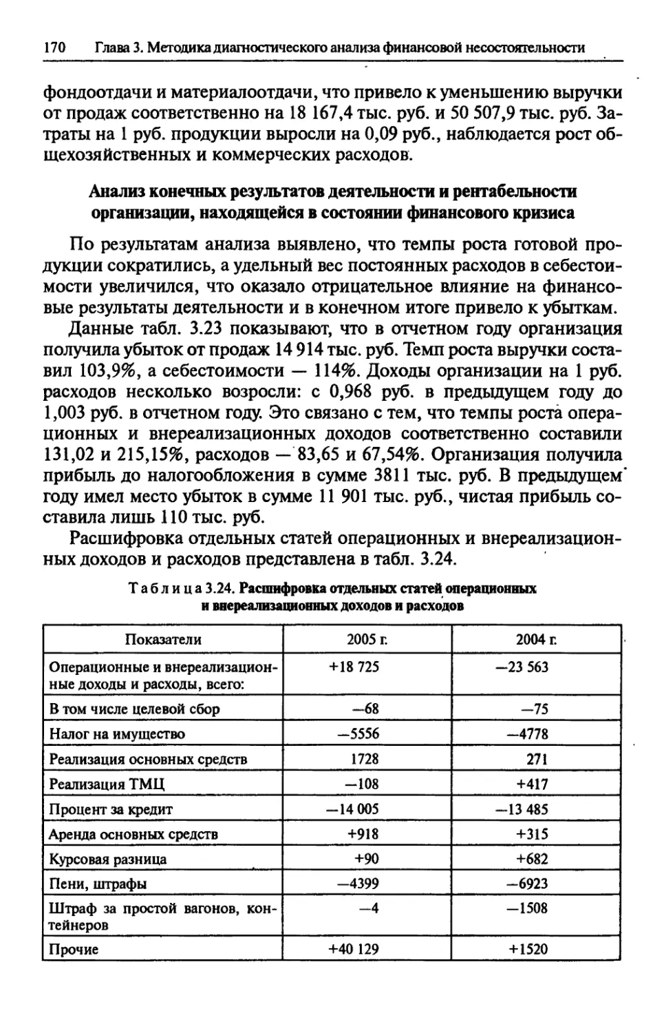 Анализ конечных результатов деятельности и рентабельности организации, находящейся в состоянии финансового кризиса