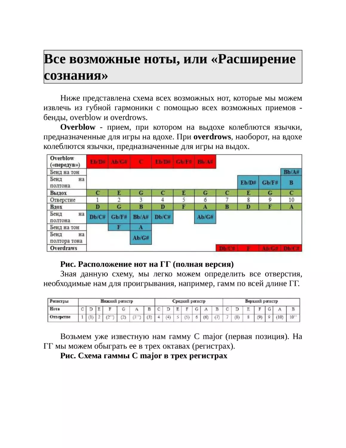 Все возможные ноты, или «Расширение сознания»