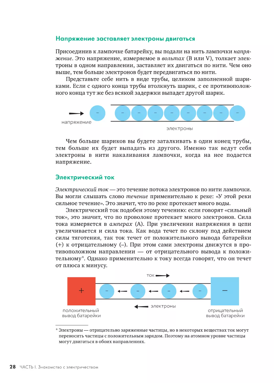 Напряжение заставляет электроны двигаться
Электрический ток