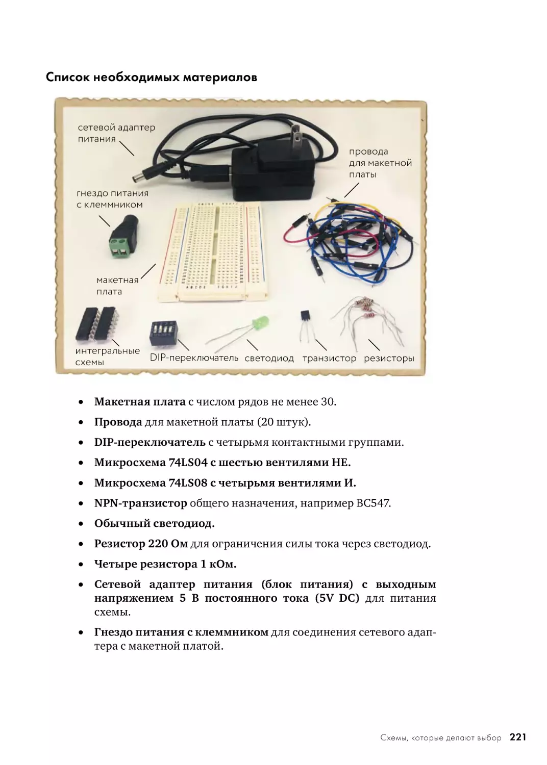 Список необходимых материалов