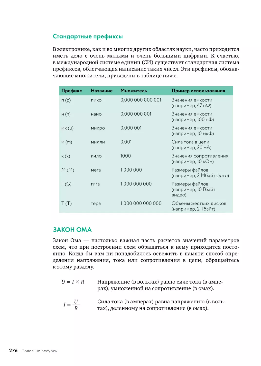 Стандартные префиксы
ЗАКОН ОМА