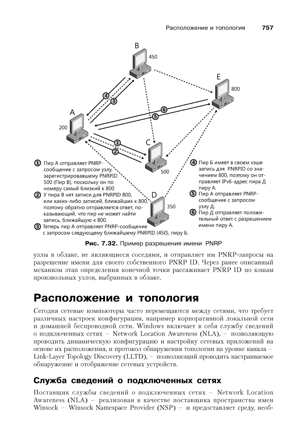 Расположение и топология
Служба сведений о подключенных сетях